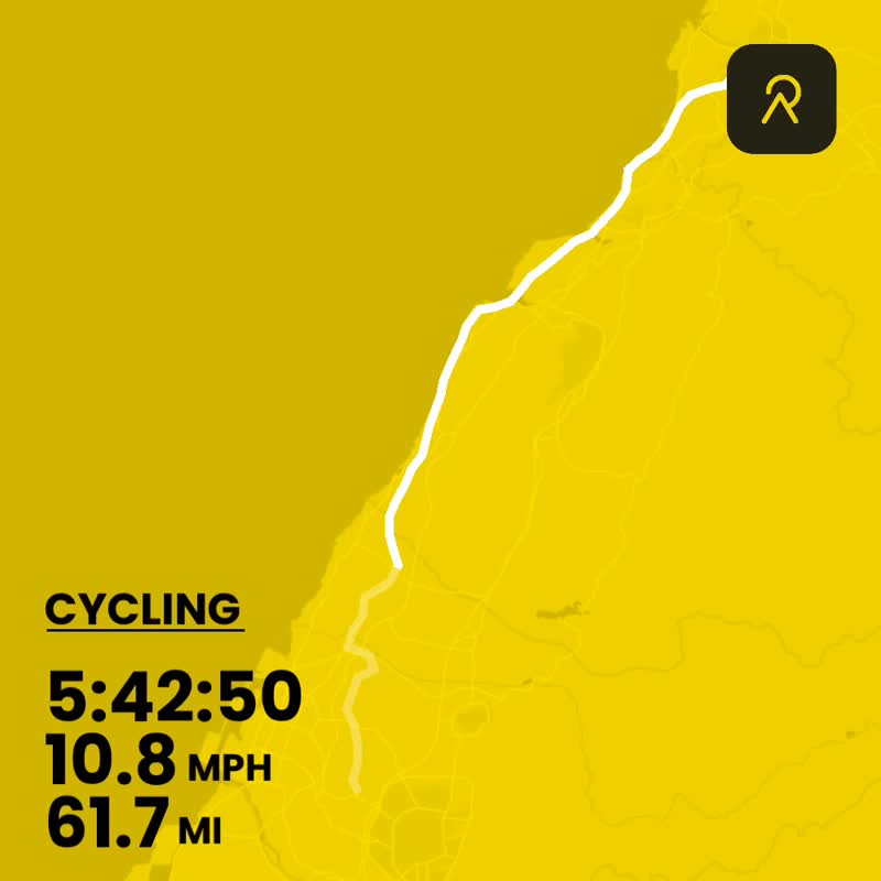 Route and stats summary for Day 2